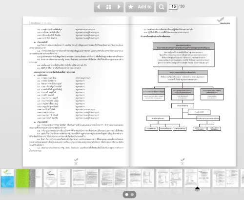 chuaichart-issuu การนำเสนอรูปแบบเอกสารลักษณะเป็นหนังสือ