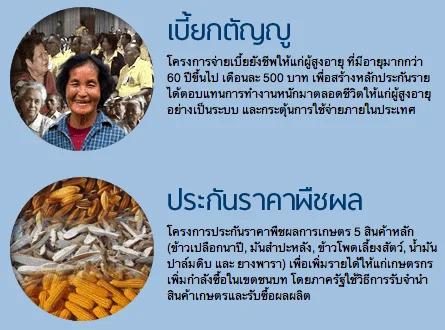 icon icon แบบมีรายละเอียดเยอะๆถูกใจรัฐบาล