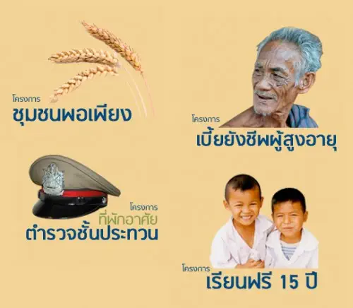 icons รูป iCon ต่างๆในครั้งแรก ที่เป็น object แบบชิ้นเดียว