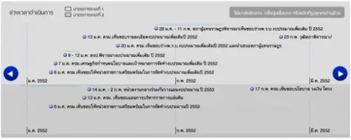 timeline1 timeline สำหรับเว็บช่วยชาติ