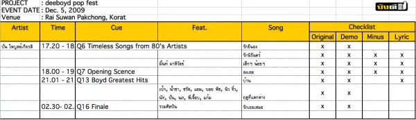 deeboyd-pun ตัวอย่าง featuring chart ของศิลปินแต่ละคน - พี่ปั่น