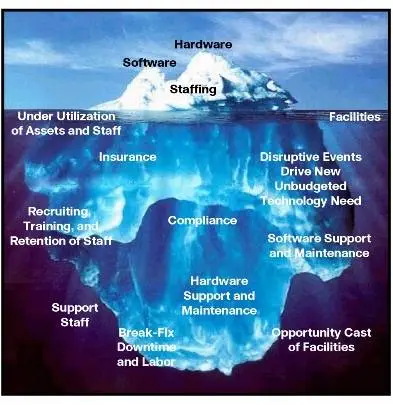 hidden-cost-of-it Hidden Cost of IT