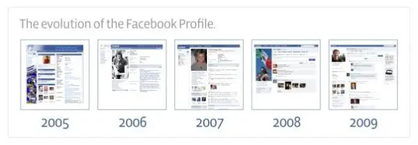facebook-evolution การปรับโฉมของ facebook ในปีต่างๆ