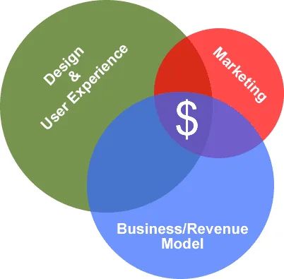 สินค้าที่ focus อย่างดีเรื่อง Design และ User Experience จะช่วยให้การลงทุน Marketing ต่ำลง สินค้าที่ focus อย่างดีเรื่อง Design และ User Experience จะช่วยให้การลงทุน Marketing ต่ำลง