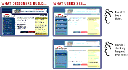 website-objective ลูกค้าจะดูเฉพาะสิ่งที่เค้าต้องการ website-objective ลูกค้าจะดูเฉพาะสิ่งที่เค้าต้องการ