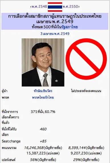 ผลการเลือกตั้ง 2549 เป็นโมฆะ ผลการเลือกตั้ง 2549 เป็นโมฆะ