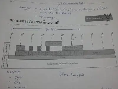 ช่วงความถี่ 2.3GHZ ในไทย จะเห็นด้านขวาคือทางฝ่ายความมั่นคงใช้อยู่ ไม่มีใครเข้าไปแตะต้องส่วนด้านซ้ายๆ TOT รับหมด ช่วงความถี่ 2.3GHZ ในไทย จะเห็นด้านขวาคือทางฝ่ายความมั่นคงใช้อยู่ ไม่มีใครเข้าไปแตะต้องส่วนด้านซ้ายๆ TOT รับหมด