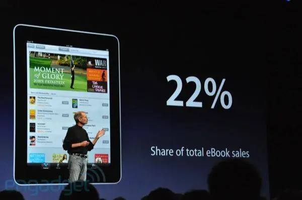 iPad ทำตลาด 22 %t ของตลาด ebook, iBooks มี iPhone version และมี PDF reader ด้วย iPad ทำตลาด 22 %t ของตลาด ebook, iBooks มี iPhone version และมี PDF reader ด้วย