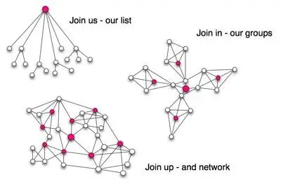 networks