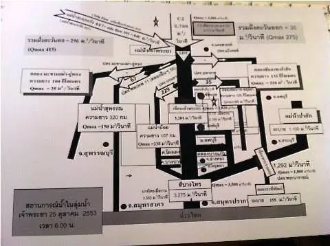 ผังรายละเอียดการระบายน้ำในแม้น้ำเจ้าพระยาและคลองเขื่อนที่เกี่ยวข้อง ผังรายละเอียดการระบายน้ำในแม้น้ำเจ้าพระยาและคลองเขื่อนที่เกี่ยวข้อง