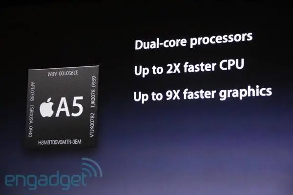 ipad2 CPU ipad2 CPU