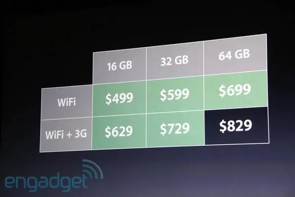 ราคาของ ipad 2 เท่ารุ่นเดิม ราคาของ ipad 2 เท่ารุ่นเดิม