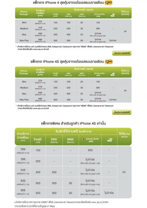 ราคา และ package iPhone 4S AIS ราคา และ package iPhone 4S AIS