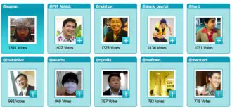 thaksinlive-20 จาก หน้าจอเมื่อเวลา 20:30 น. พบว่า Thaksinlive ยังอยู่อันดับ 6