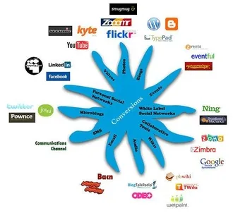 social_media2 using social media to boost your brand