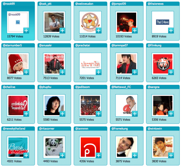 red-twitter ใน Mr twitter thailand มีแต่สีแดง