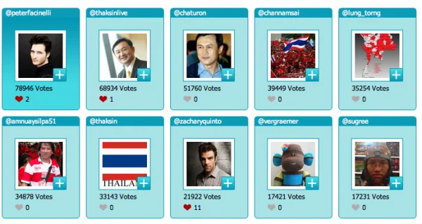 mrtwitter อยากให้ตัวแทนประเทศไทยชนะคงต้องฝากไว้กับกลุ่มคนเสื้อแดง
